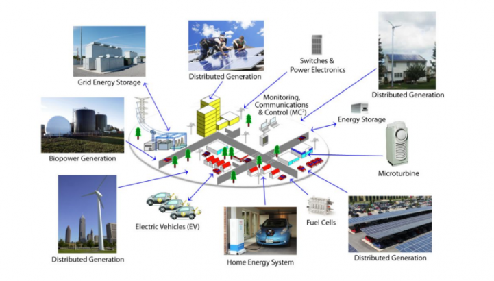 Community Microgrid