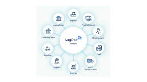 LogChain