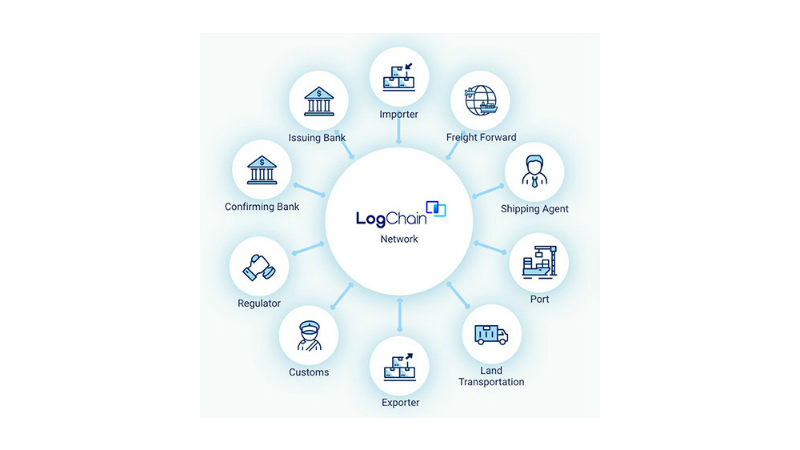 LogChain