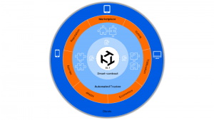 Tide Protocol