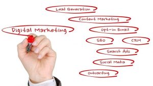 Digital Marketing Small Business