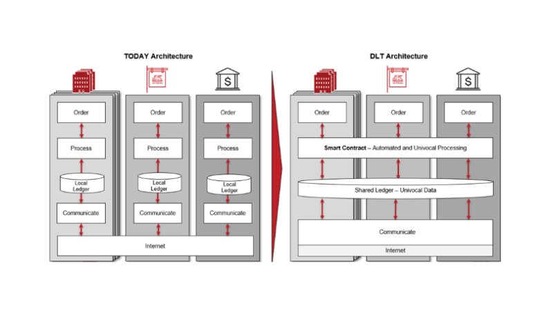 GEB Architectures