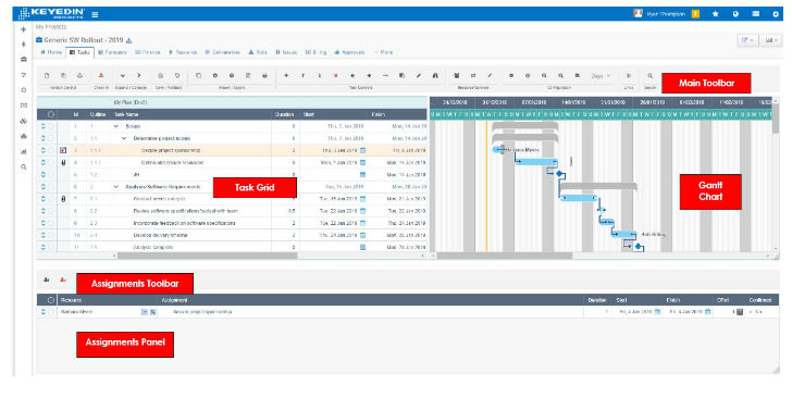 KeyedIn Gantt chart (c) KeyedIn