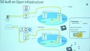 AT&T adopts Open Infrastructure for 5G rollout