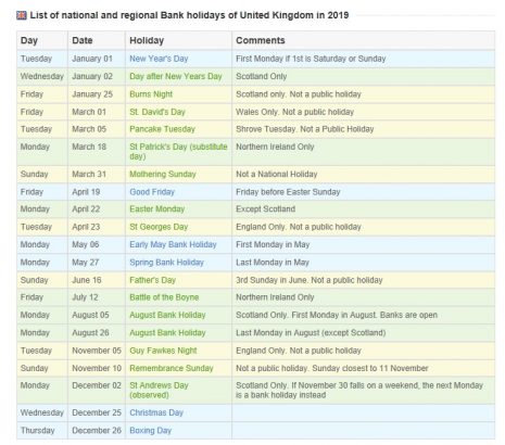 UK Bank holiday list