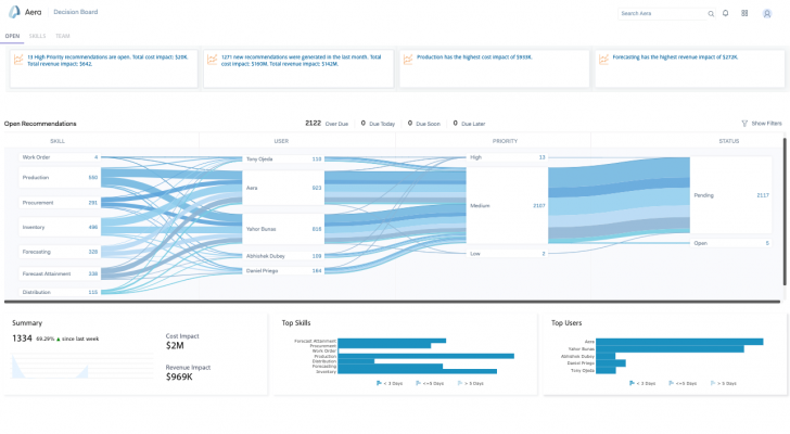 Aera Cognitive Decision Board