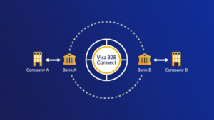 Visa B2B Connect