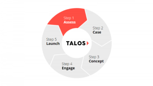 Talos Enterprise Blockchain