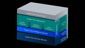 IBM Supply Chain