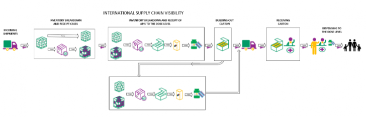 Rymedi workflow