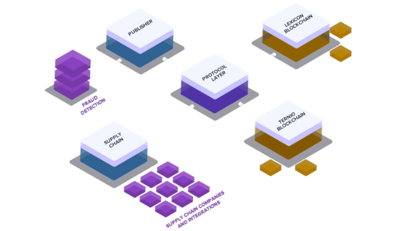 Ternio architecture