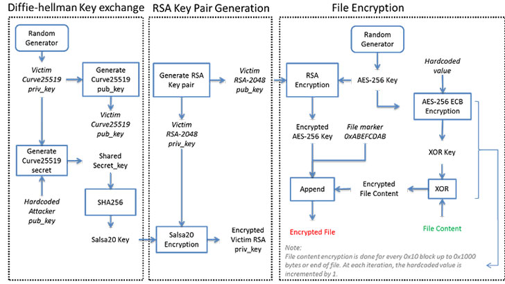 DeathRansom 12-steps (Image Credit: Fortinet)