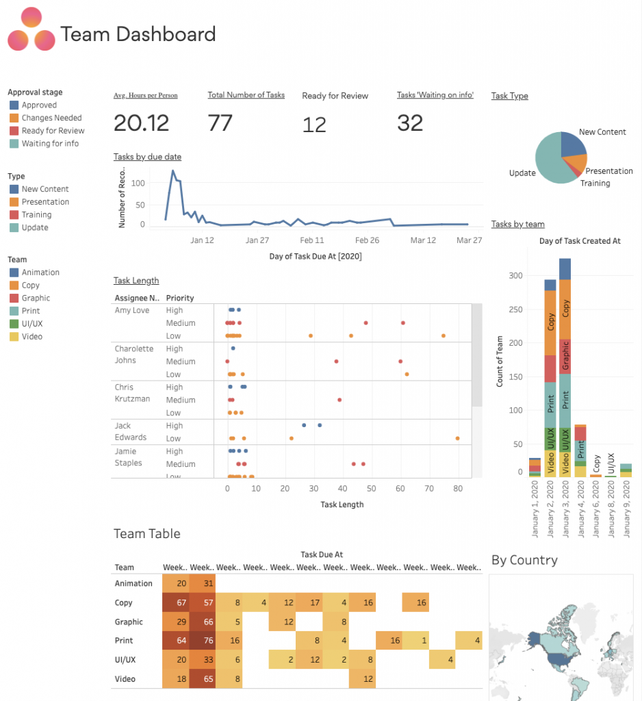 Asana and Tableau integration (c) 2020 Asana