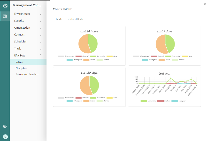 UiPath RPA Dashboard for the Management Console Web (c) Bizagi 2020