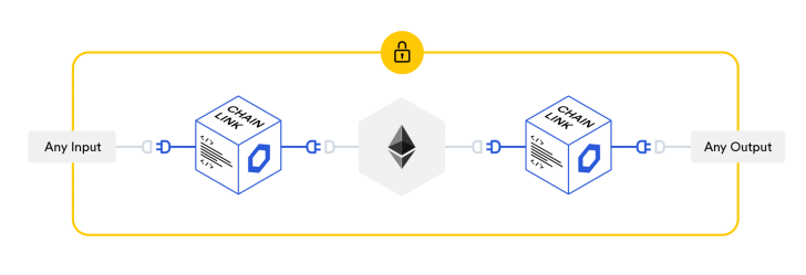 Chainlink