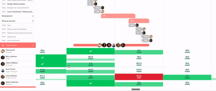 Forecast Auto Schedule heat map Screen shot