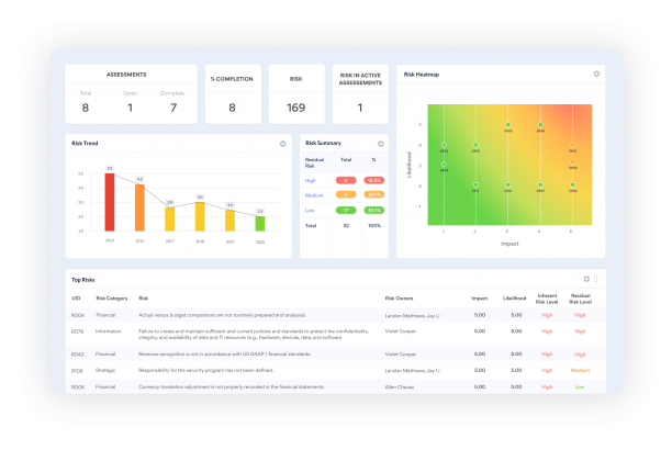 Risk Oversight Screenshot