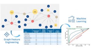 Graph Data Science DS Fraud Neo4J (c0 Neo4j