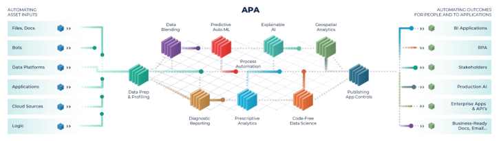 Alteryx APA Platform