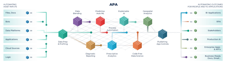 apa alteryx