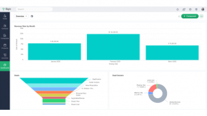 Bigin Dashboard (c) Zoho