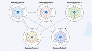 Chainstack increases Corda utility with automated onboarding