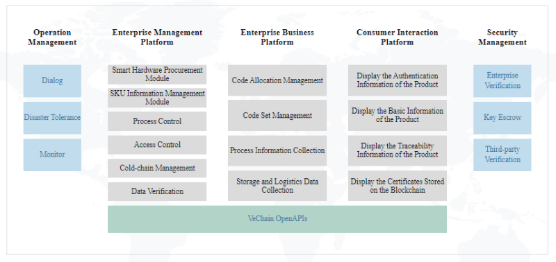 ToolChain system structure