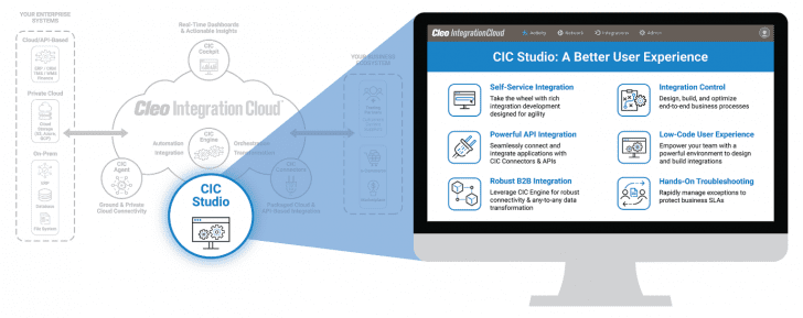 Cleo Integration Cloud Studio