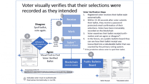  Voatz https://voatz.com/voatz-security-whitepaper.pdf