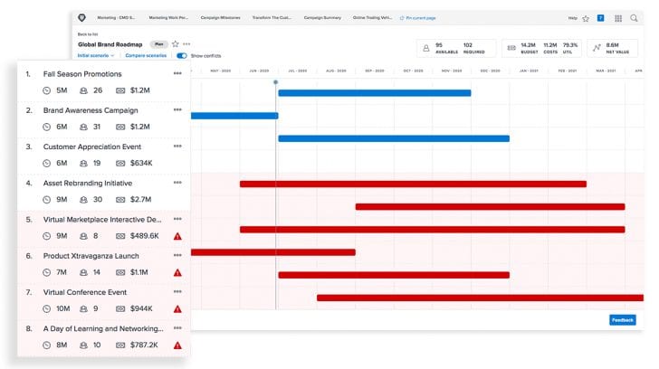 Workfront Scenario Planning c) Workfront