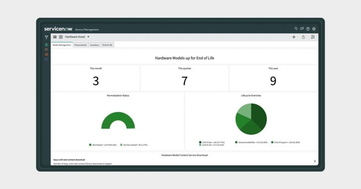 ServiceNow Hardware Asset Management 