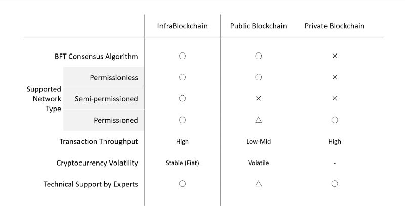 InfraBlockchain2