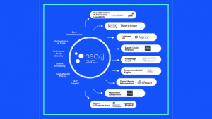 Neo4j Aura Enterprise (c0 Neo4j