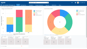 Agiloft Supplier management Dashboard