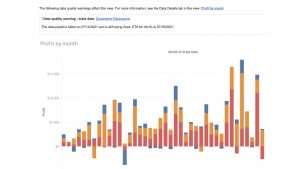 Tableau Data Quality (c) 2021 Tableau