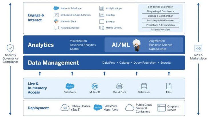 Tableau Platform