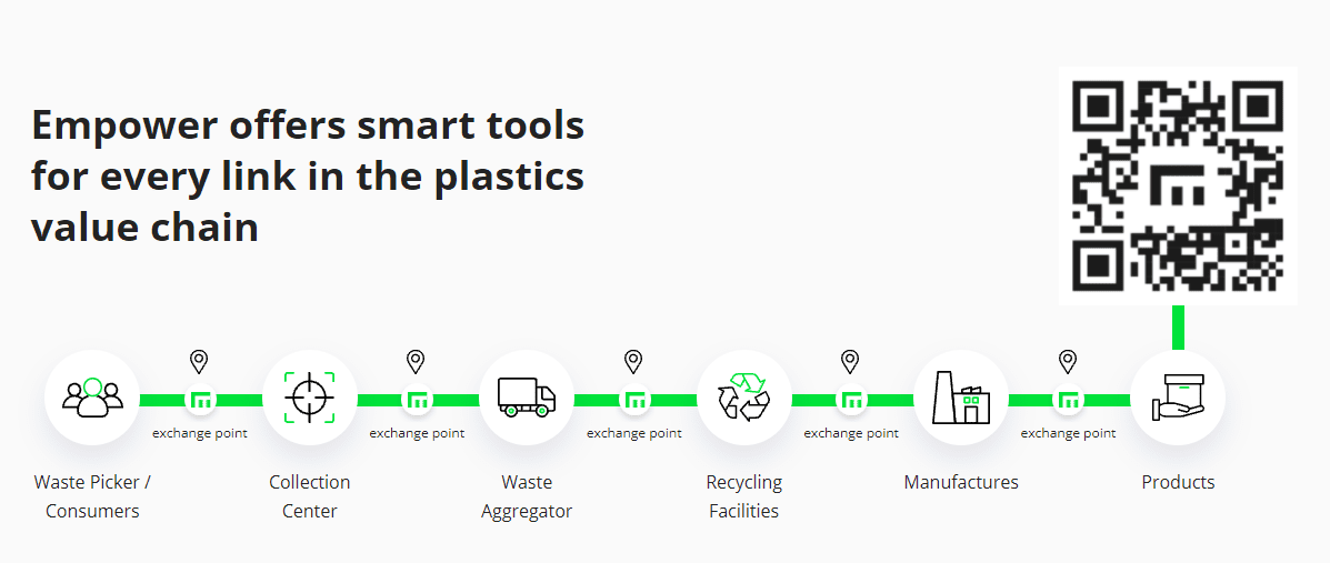 Empower Tracking