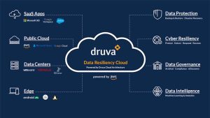 Druva unveils Data Resiliency Cloud (Image Credit: Druva)