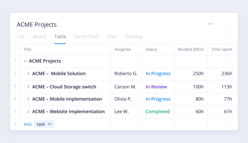 Wrike Resource Bookings Portfolio view