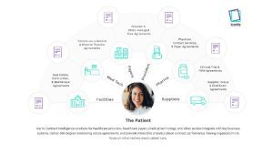 Icertis Contract Intelligence for Healthcare Providers