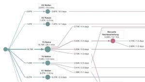 Appian Process Mining (Image Credit: Appian)