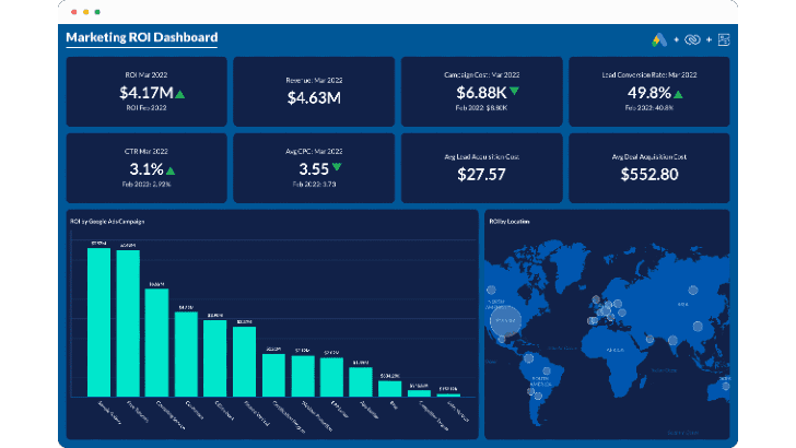 Zoho Marketing ROI Dashboard (c) 2022 Zoho