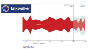 Talkwalker Predictive Intelligence Hub