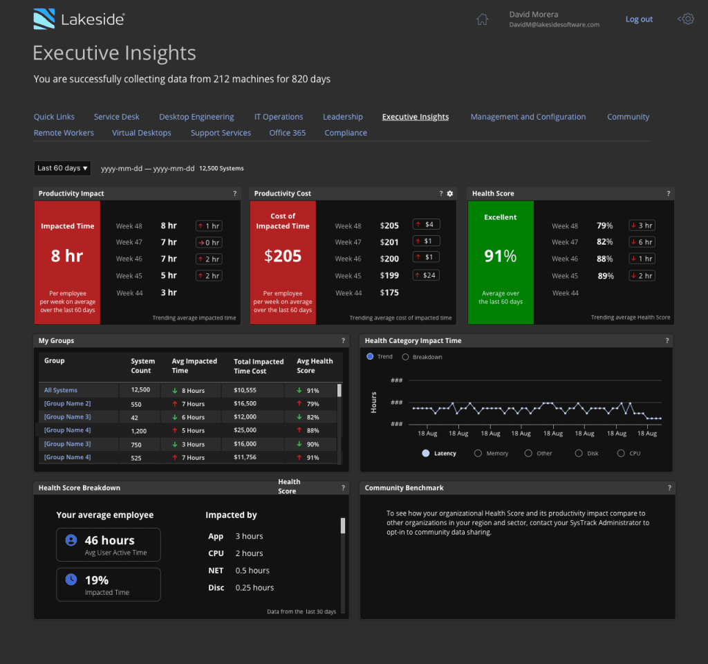 Lakeside Executive Insights Dashboard