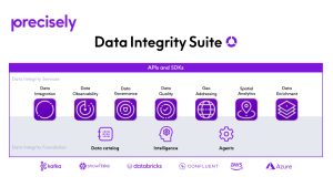 Data Integrity Suite - Precisely