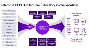 EngageOne RapidCX (c) 2023 Precisely