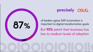 ASUG and Precisely Research on the State of Automation 