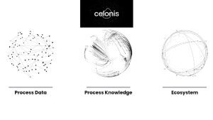 Celonis Process Intelligence Graph - (c) Celonis 2023