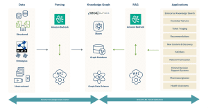 Image: Neo4j and Amazon Bedrock Reference Architecture