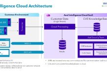 Bringing Security and Efficiency to Java Development with Azul Intelligence Cloud Azul Intelligence Cloud